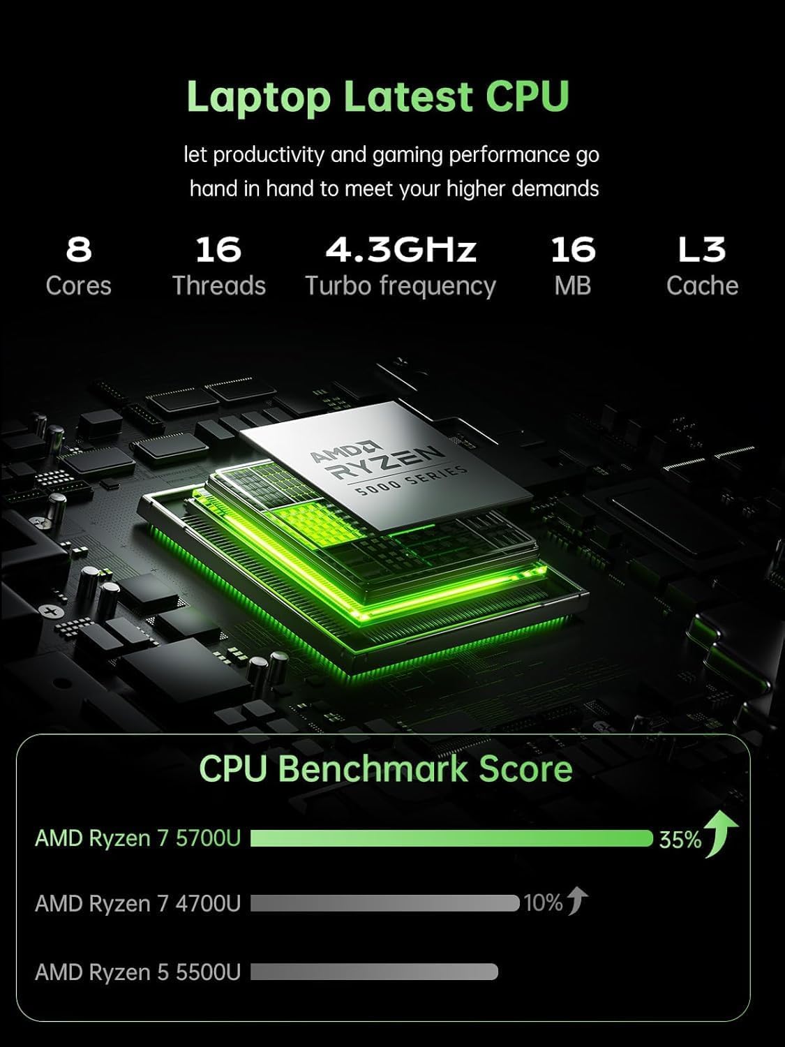 Amazon.com: 2025 AMD Laptop Computer with Ryzen 7 5700U (8C/16T